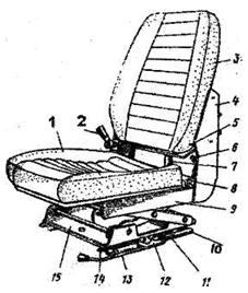 сиденье водителя стар.обр (низкая спинка) 5320-6800010