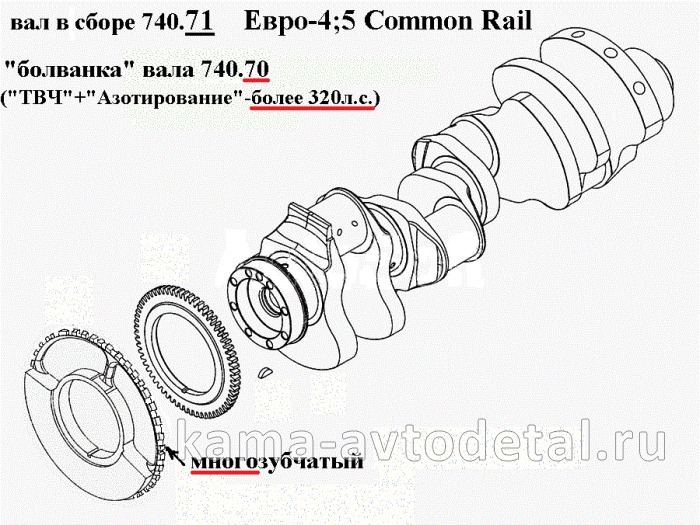 вал коленчатый двигателя 740.71 Common Rail (многозуб., "азотир+ТВЧ"-более 320л.с. )740.71-1005008* 740.71-1005008 вал коленчатый двигателя 740.71 Common Rail (многозуб., "азотир+ТВЧ"-более 320л.с. )740.71-1005008* 740.71-1005008