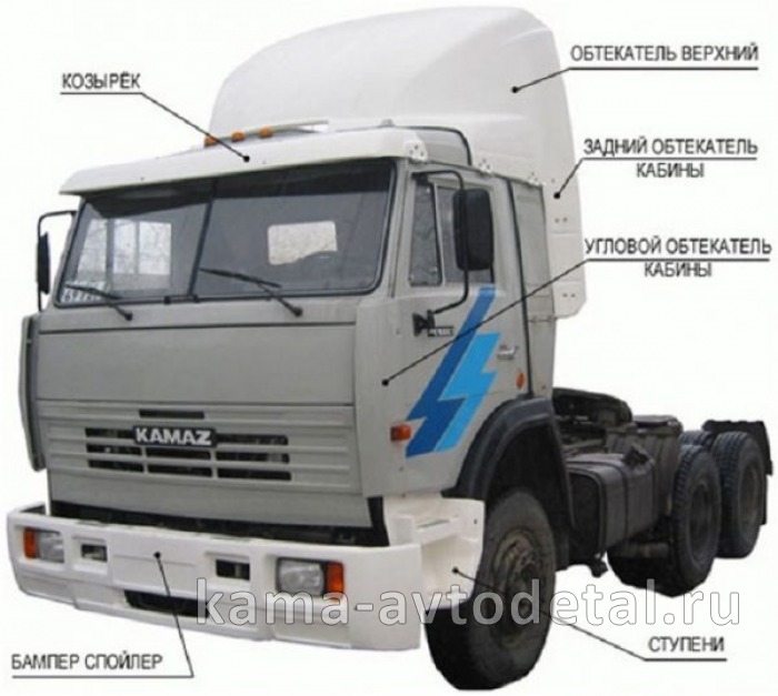 обтекатель кабины верхний 54105 выс крыша со спальником (большой) обтекатель кабины верхний 54105 выс крыша со спальником (большой)