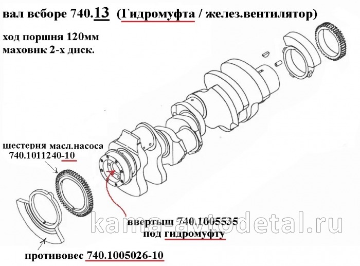 вал коленчатый двигателя 740.13 (Гидромуфта, маховик ст.обр. ДВС-740.13(11) Е0,1) 740.13-1005008* 740.13-1005008