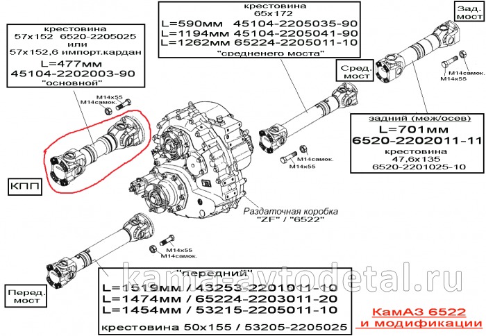 вал кард. РК 6522 L=477мм (9687550300502/0008) (от КПП до РК, Торц.шлицы) "TIRSAN KARDAN" 9687550300502/0008 вал кард. РК 6522 L=477мм (9687550300502/0008) (от КПП до РК, Торц.шлицы) "TIRSAN KARDAN" 9687550300502/0008