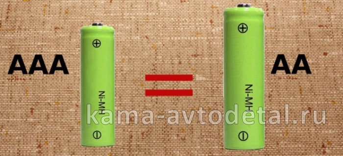 батарейка 1,5V "АА" Duracell 