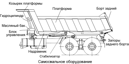 Какой объем грузов помещается в кузов самосвала КАМАЗ?