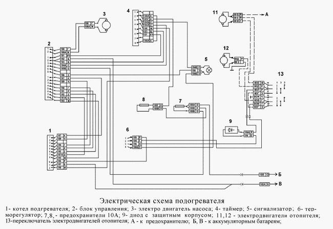 Основные принципы функционирования теплового модуля КАМАЗ Компас 9 и 12